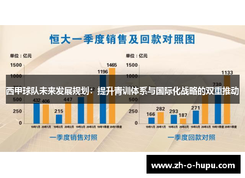 西甲球队未来发展规划：提升青训体系与国际化战略的双重推动