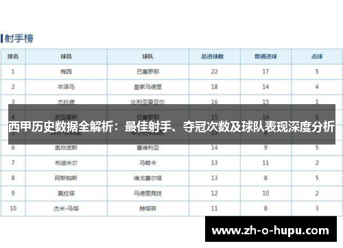 西甲历史数据全解析：最佳射手、夺冠次数及球队表现深度分析