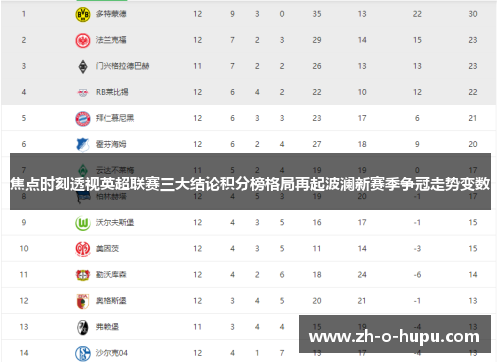 焦点时刻透视英超联赛三大结论积分榜格局再起波澜新赛季争冠走势变数