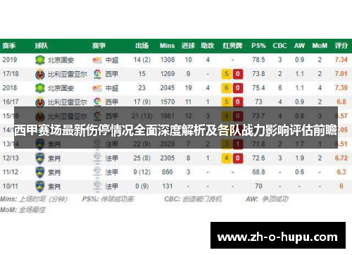 西甲赛场最新伤停情况全面深度解析及各队战力影响评估前瞻