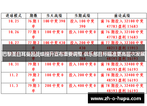 巴黎圣日耳曼因战绩提升宣布重要调整 俱乐部目标瞄准更高层次发展